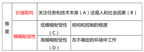 中級經(jīng)濟(jì)師