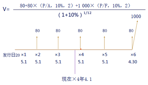 按年計(jì)息