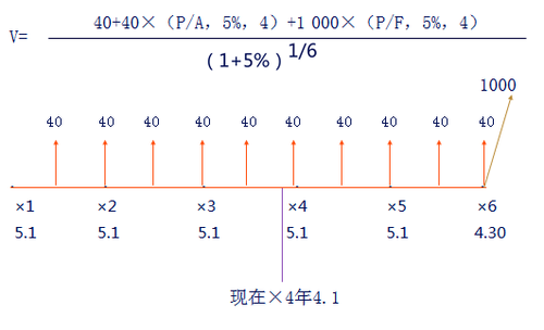 改半年計(jì)息