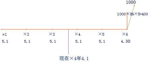 改單利計(jì)息到期一次還本付息1