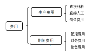 會(huì)計(jì)從業(yè)