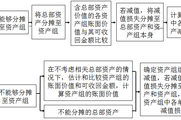 2018年《中級會(huì)計(jì)實(shí)務(wù)》預(yù)習(xí)知識點(diǎn)：資產(chǎn)組減值測試