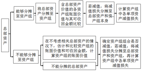 中級(jí)會(huì)計(jì)職稱(chēng)