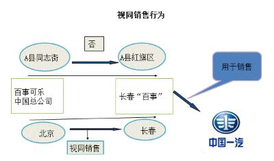 稅務(wù)師