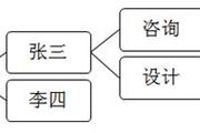 2018稅務(wù)師《稅法二》預(yù)習(xí)階段考點(diǎn)：應(yīng)納稅額的計(jì)算