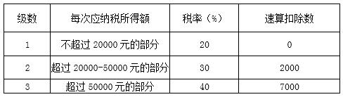 稅務(wù)師