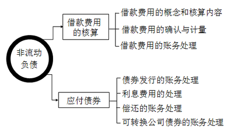 稅務(wù)師