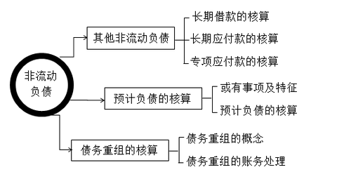 稅務(wù)師