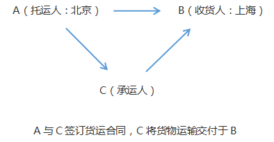 注會經(jīng)濟法2