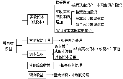 稅務(wù)師