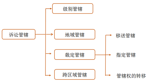 稅務(wù)師