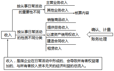 稅務(wù)師