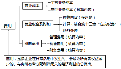 稅務(wù)師