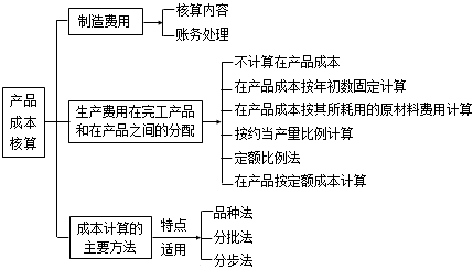 稅務(wù)師