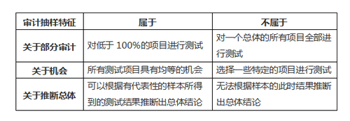 注會審計