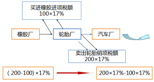 稅務(wù)師