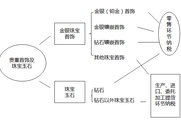 2018注會《稅法》預習考點：消費稅的稅目(1)