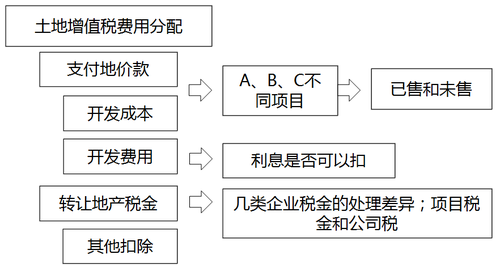 稅務(wù)師