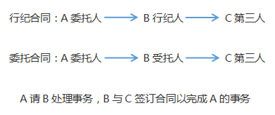 注會經濟法