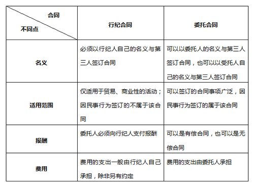 注會經濟法.