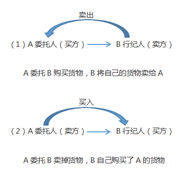 注會經濟法..