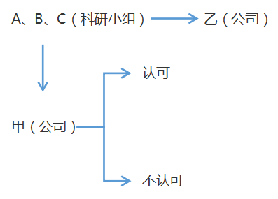 注會經(jīng)濟法