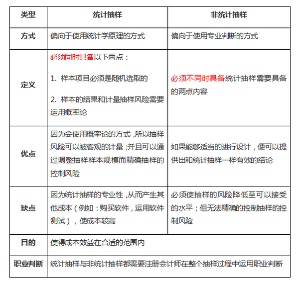 注會審計1