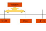 2018年《中級會(huì)計(jì)實(shí)務(wù)》預(yù)習(xí)知識點(diǎn)：金融資產(chǎn)的初始計(jì)量