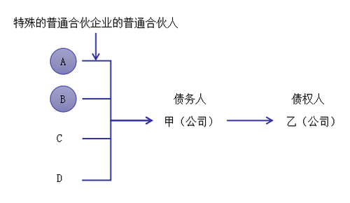 經(jīng)濟(jì)法2