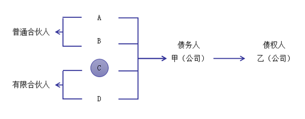 經(jīng)濟(jì)法3