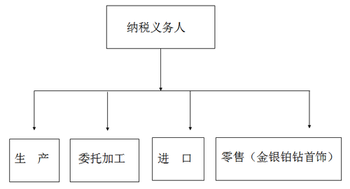 稅務(wù)師