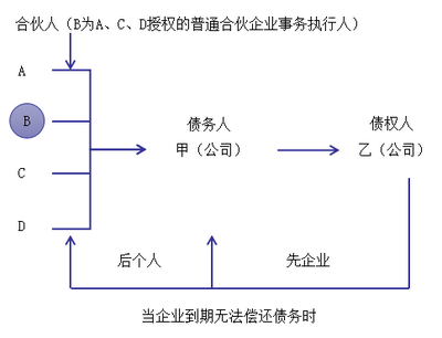 注會(huì)經(jīng)濟(jì)法1