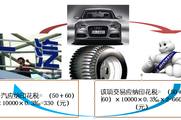 2018稅務(wù)師《稅法二》預(yù)習(xí)階段考點(diǎn)：計(jì)稅依據(jù)和應(yīng)納稅額的計(jì)算