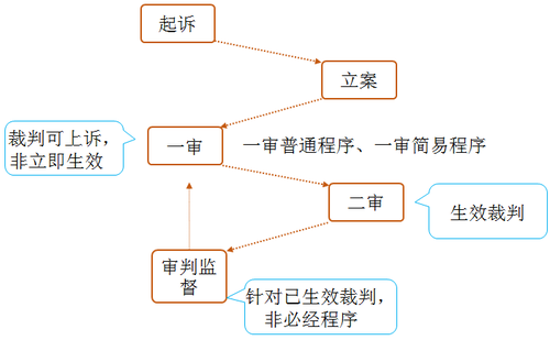 稅務(wù)師