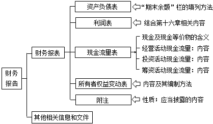 稅務(wù)師