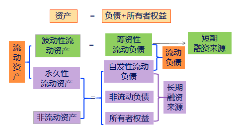 中級會計職稱