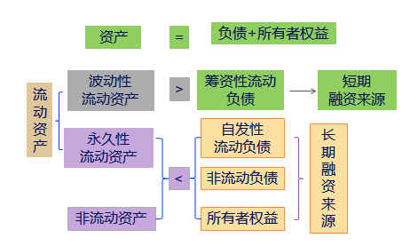 中級會計職稱