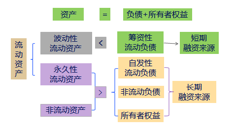 中級會計職稱