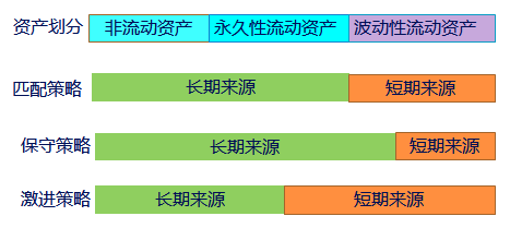 中級會計職稱