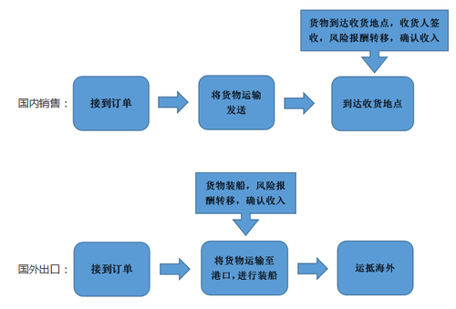 注會審計2