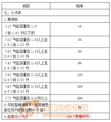 稅務(wù)師