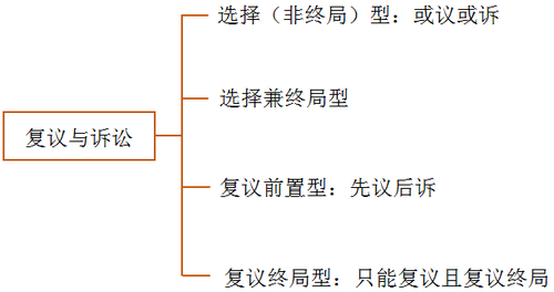 稅務(wù)師