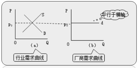 中級(jí)經(jīng)濟(jì)師