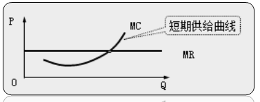 中級(jí)經(jīng)濟(jì)師