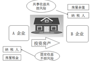 2018稅務(wù)師《稅法二》預(yù)習(xí)考點(diǎn)：計(jì)稅依據(jù)和應(yīng)納稅額的計(jì)算