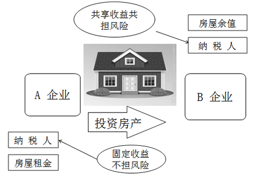 稅務(wù)師