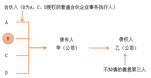 注會經(jīng)濟(jì)法1