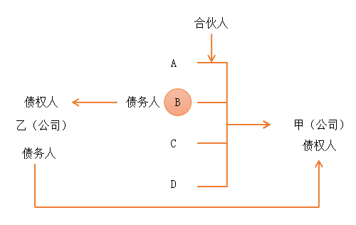 注會經(jīng)濟(jì)法2