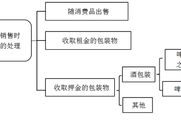 2018注會《稅法》預習考點：從價計征