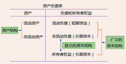 稅務(wù)師